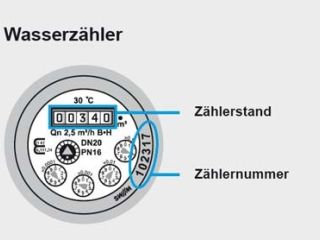 Zählerstandablesung